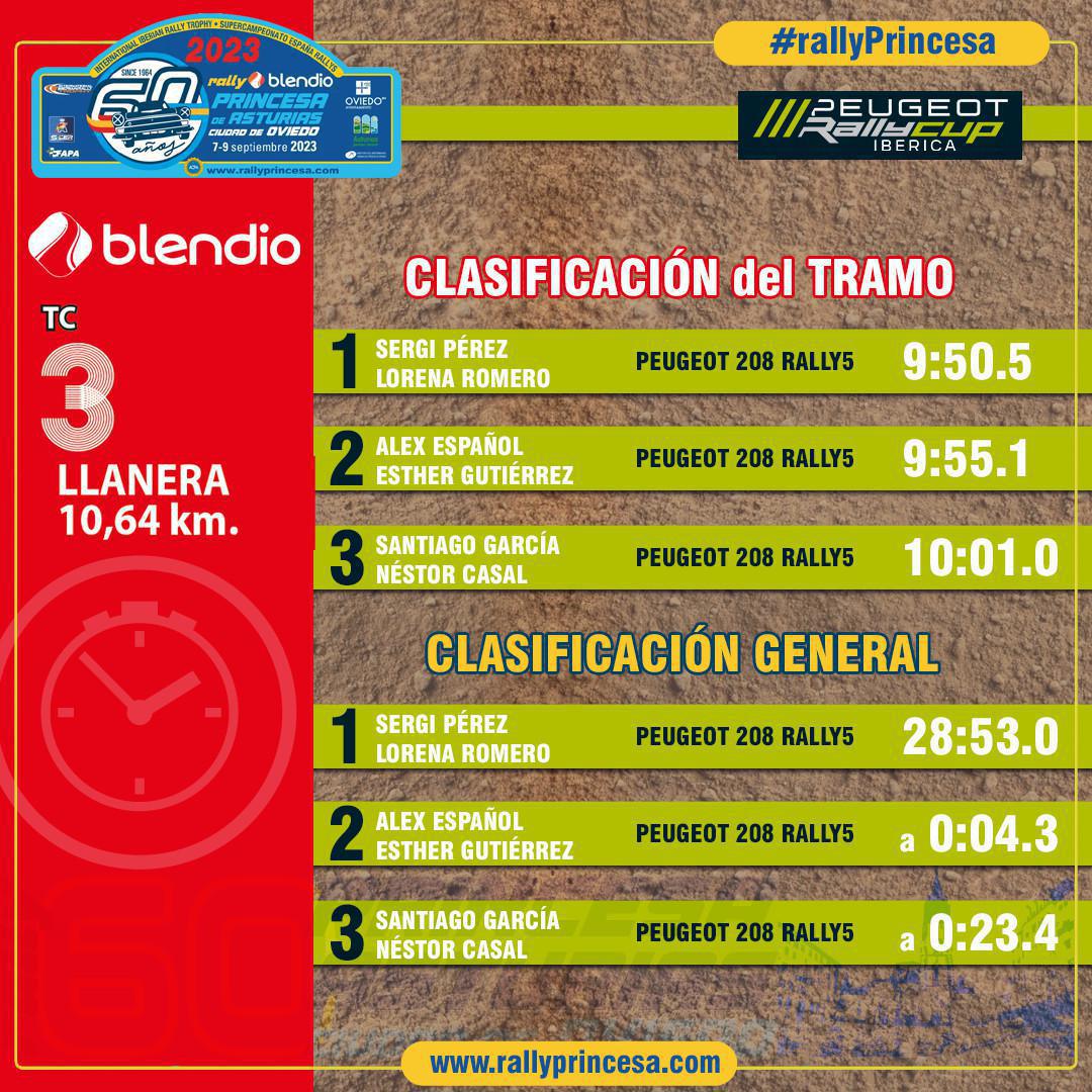 TC 3 Llanera - Blendio TC 3 Llanera - Blendio