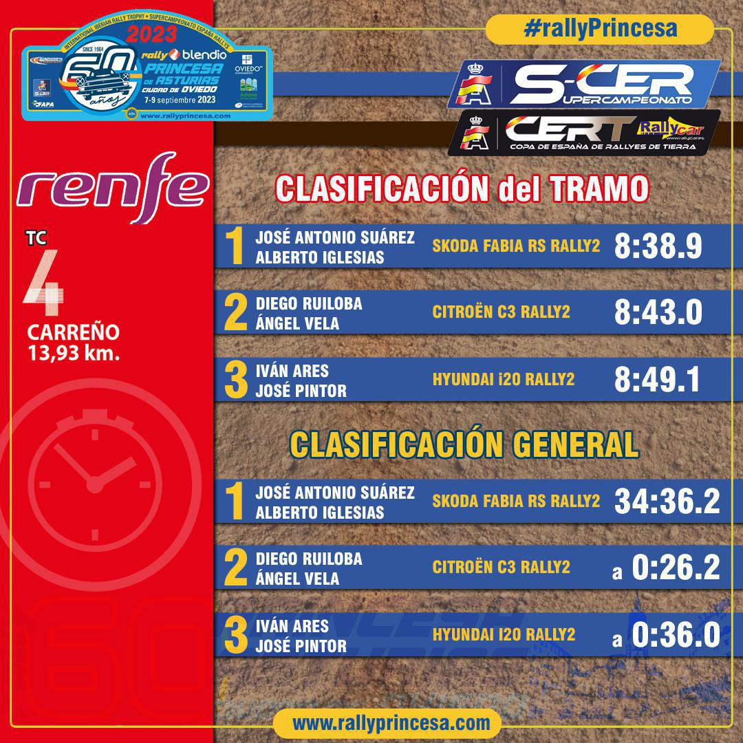 TC4 Carreño - RENFE TC4 Carreño - RENFE