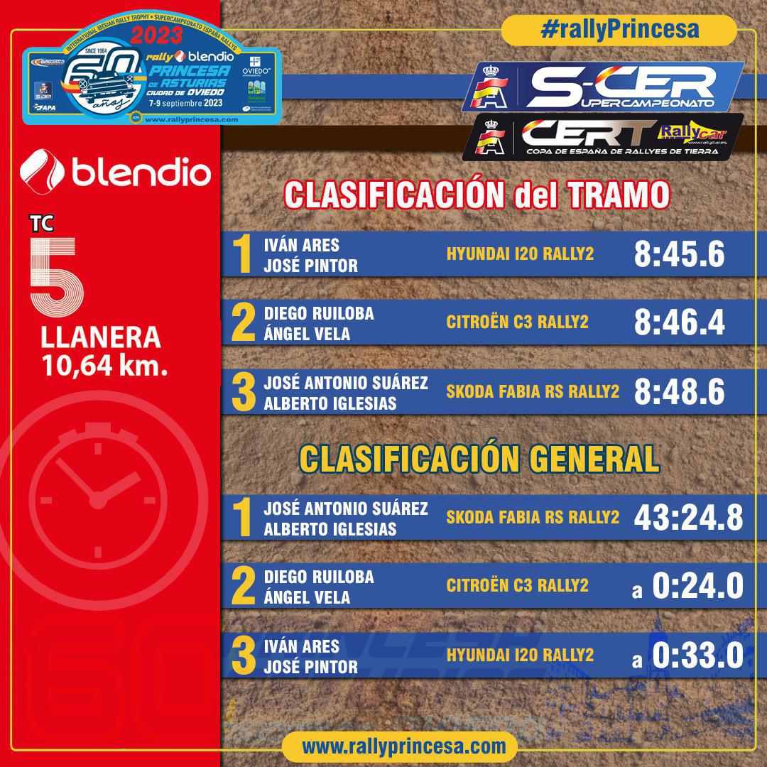 TC5 Llanera - Blendio