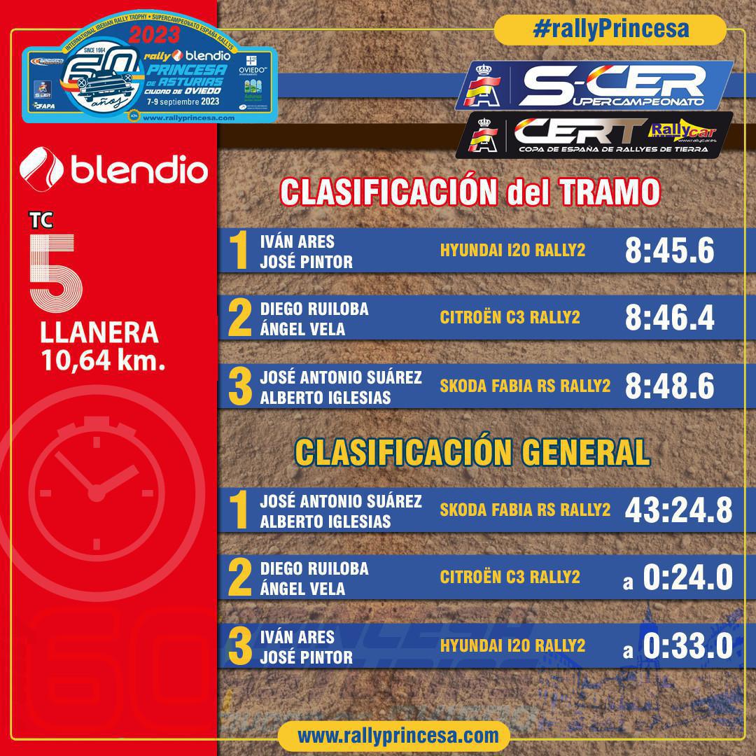 TC5 Llanera - Blendio TC5 Llanera - Blendio