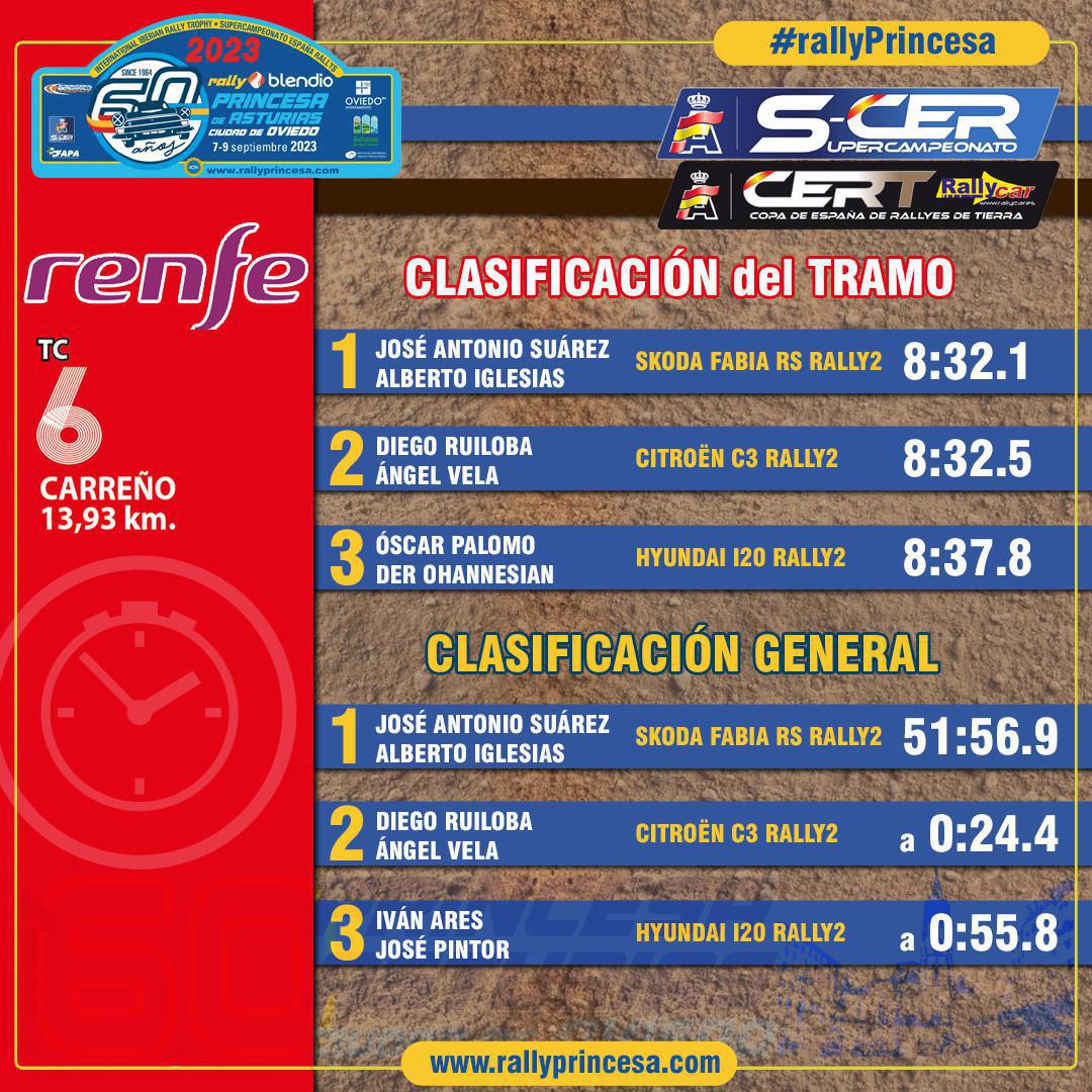 TC6 Carreño - RENFE TC6 Carreño - RENFE