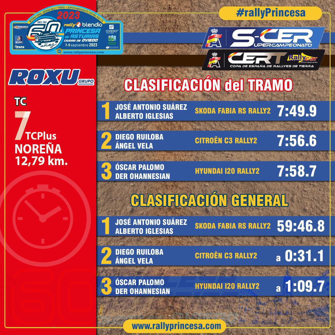 TC7 Noreña - Blendio (TC Plus) TC7 Noreña - Blendio (TC Plus)