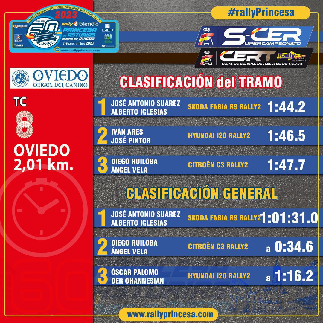 TC8 Oviedo - Origen del Camino TC8 Oviedo - Origen del Camino