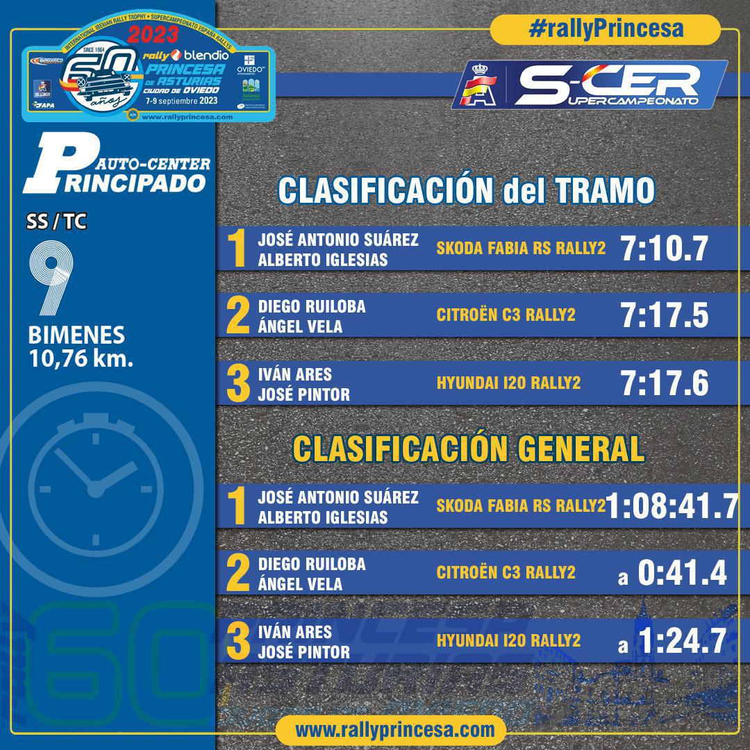 TC9 Bimenes - AutoCenter Principado TC9 Bimenes - AutoCenter Principado