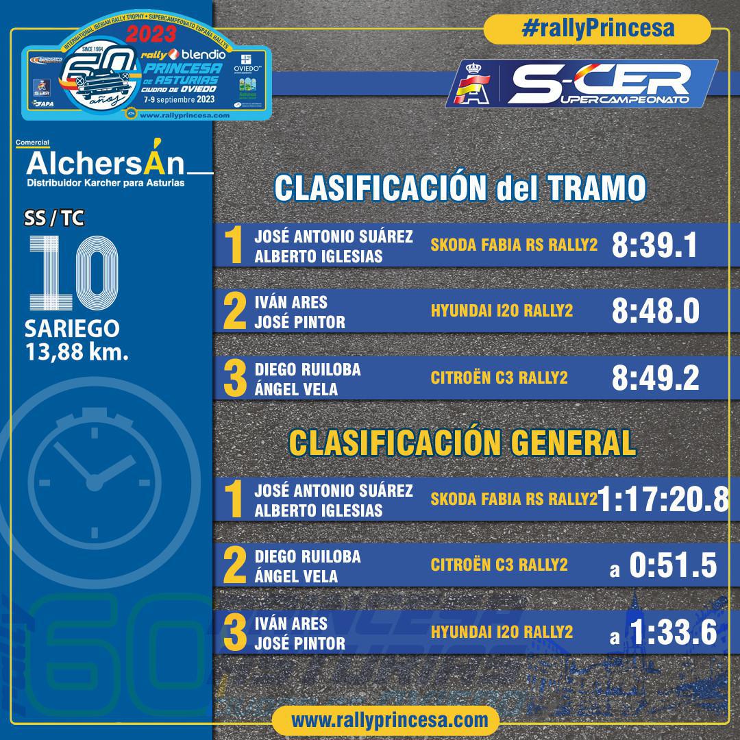TC10 Sariego - Alchersán