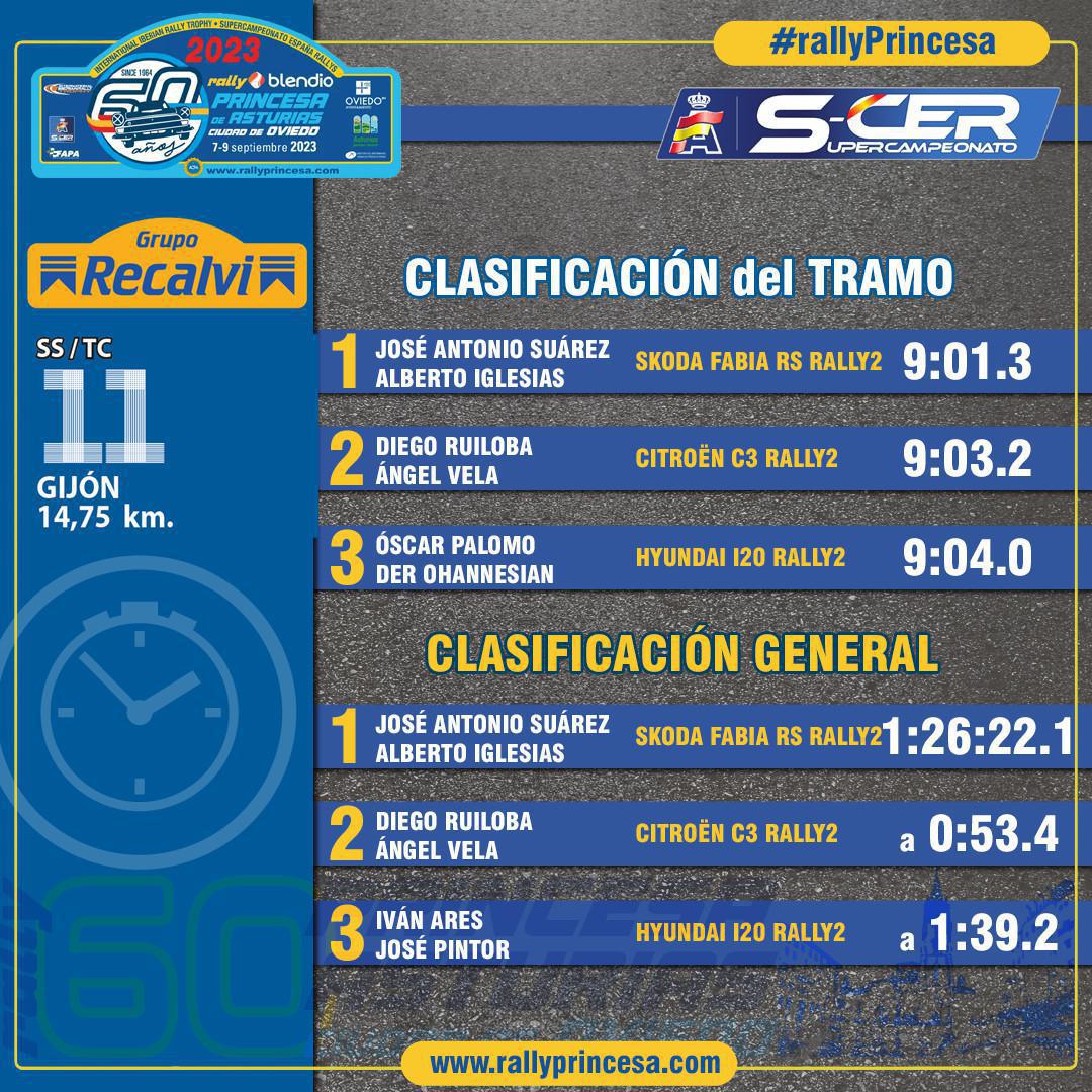 TC11 Gijón - Recalvi TC11 Gijón - Recalvi