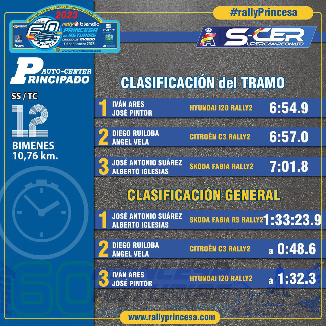 TC12 Bimenes - Auto Center Principado TC12 Bimenes - Auto Center Principado