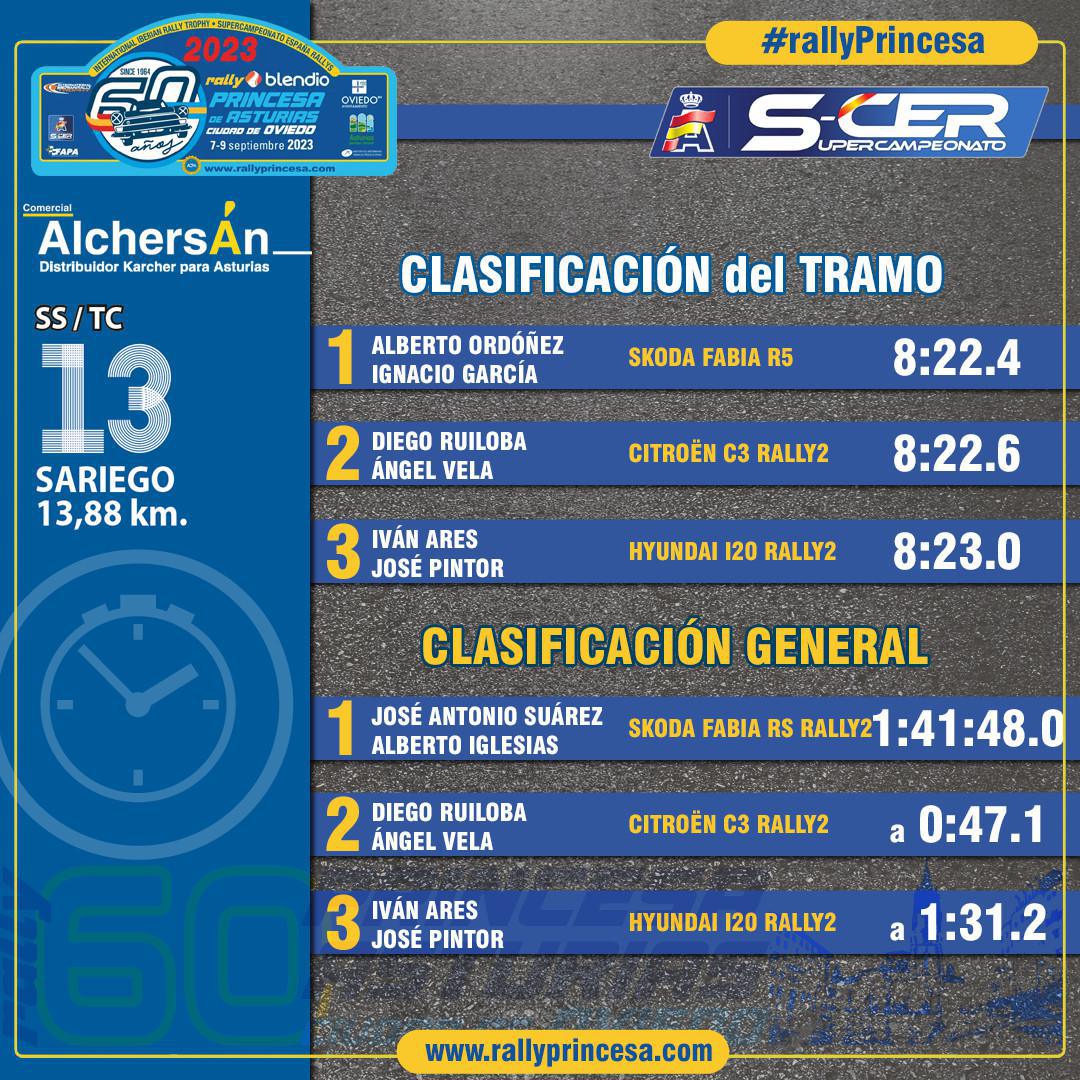 TC13 Sariego - Alchersán