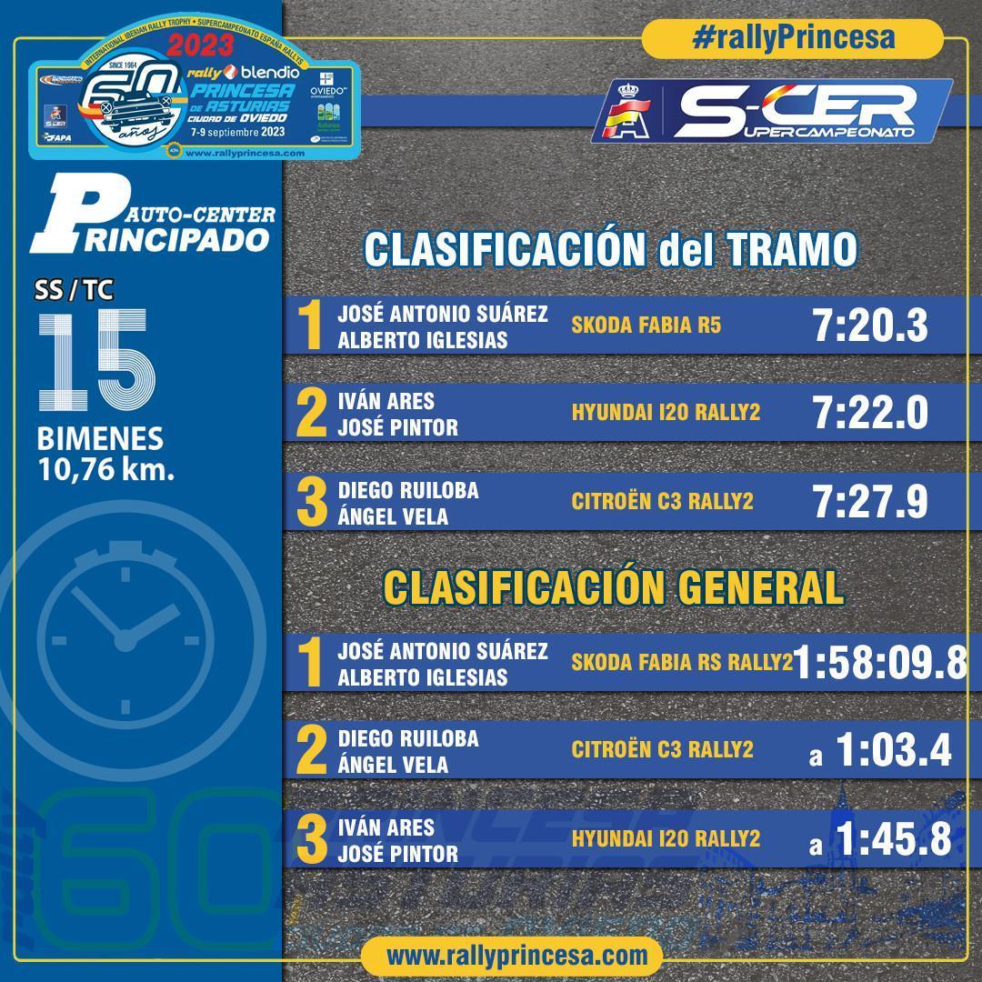 TC15 Bimenes - Auto Center Principado TC15 Bimenes - Auto Center Principado