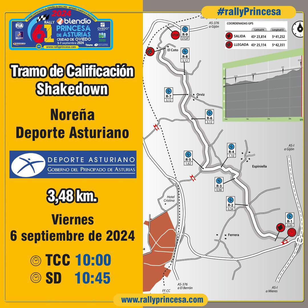 Todos los datos de los tramos del 61 Rally Blendio Princesa de Asturias Ciudad de Oviedo Todos los datos de los tramos del 61 Rally Blendio Princesa de Asturias Ciudad de Oviedo