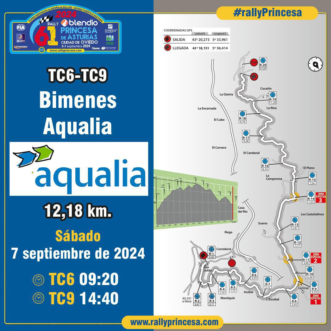 Todos los datos de los tramos del 61 Rally Blendio Princesa de Asturias Ciudad de Oviedo Todos los datos de los tramos del 61 Rally Blendio Princesa de Asturias Ciudad de Oviedo