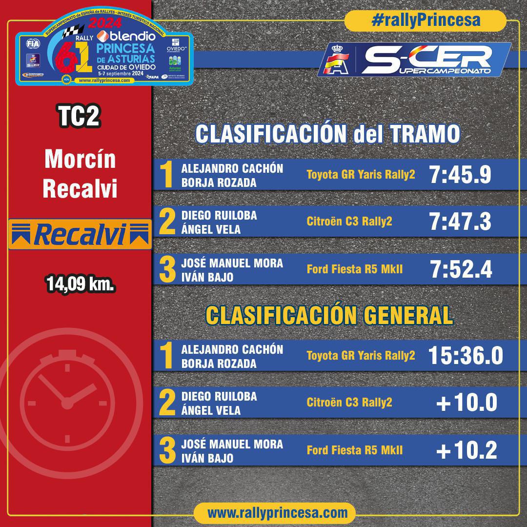 TC2 Morcín - Recalvi TC2 Morcín - Recalvi