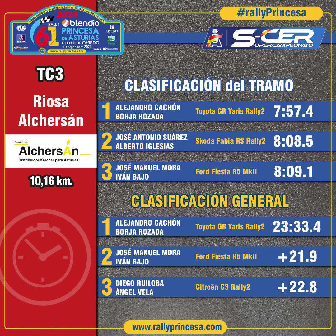 TC3 Riosa - Alchersán TC3 Riosa - Alchersán