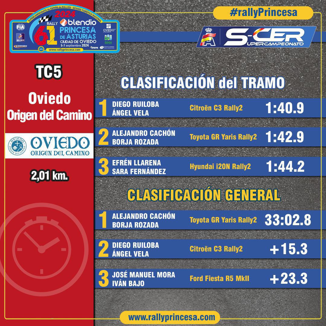 TC5 Oviedo - Origen del Camino TC5 Oviedo - Origen del Camino