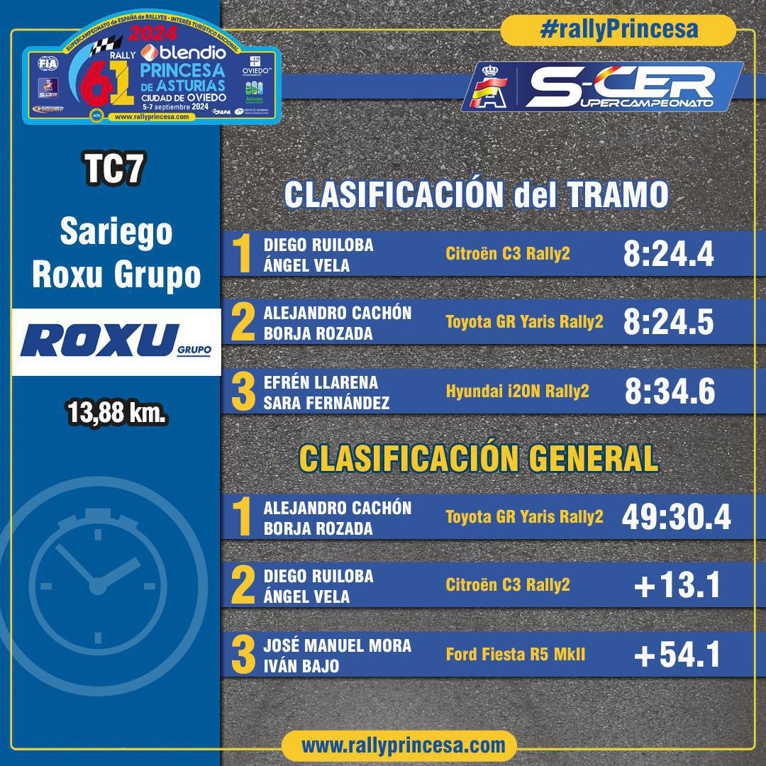 TC7 Sariego - Grupo ROXU TC7 Sariego - Grupo ROXU