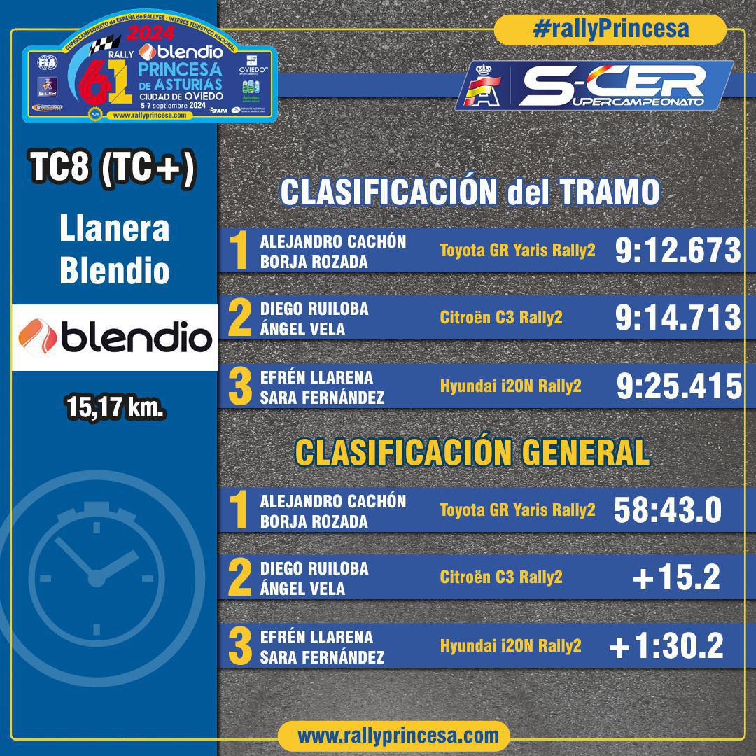 TC8 Llanera - Blendio (TC Plus) TC8 Llanera - Blendio (TC Plus)