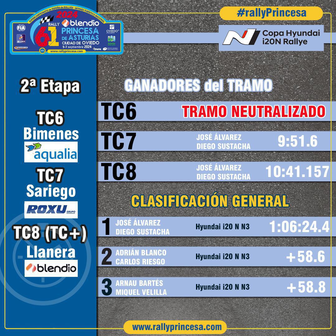 TC8 Llanera - Blendio (TC Plus) TC8 Llanera - Blendio (TC Plus)