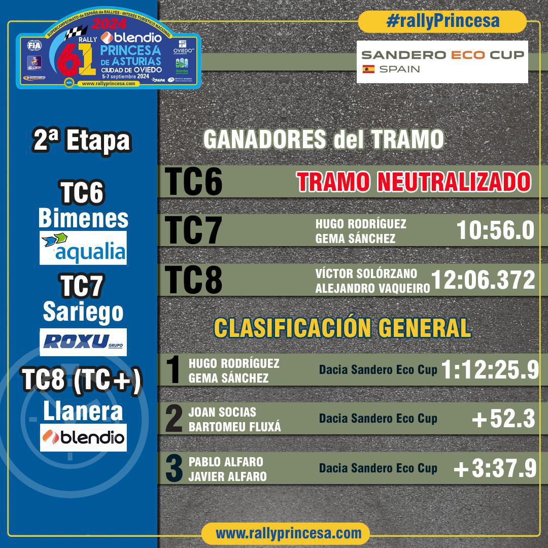 TC8 Llanera - Blendio (TC Plus) TC8 Llanera - Blendio (TC Plus)