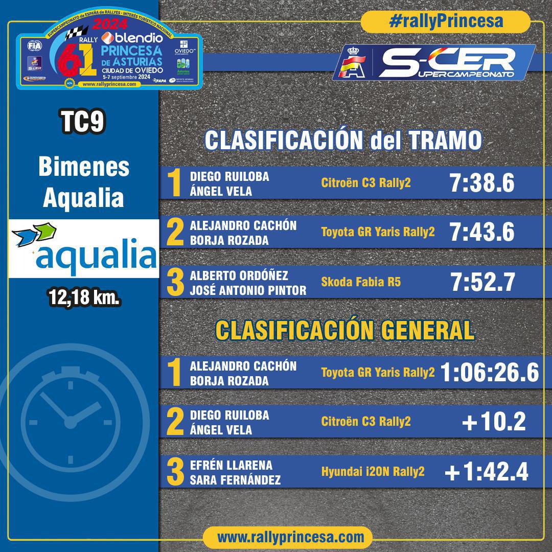 TC9 Bimenes - Aqualia TC9 Bimenes - Aqualia