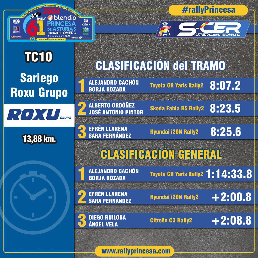 TC10 Sariego - Grupo ROXU TC10 Sariego - Grupo ROXU