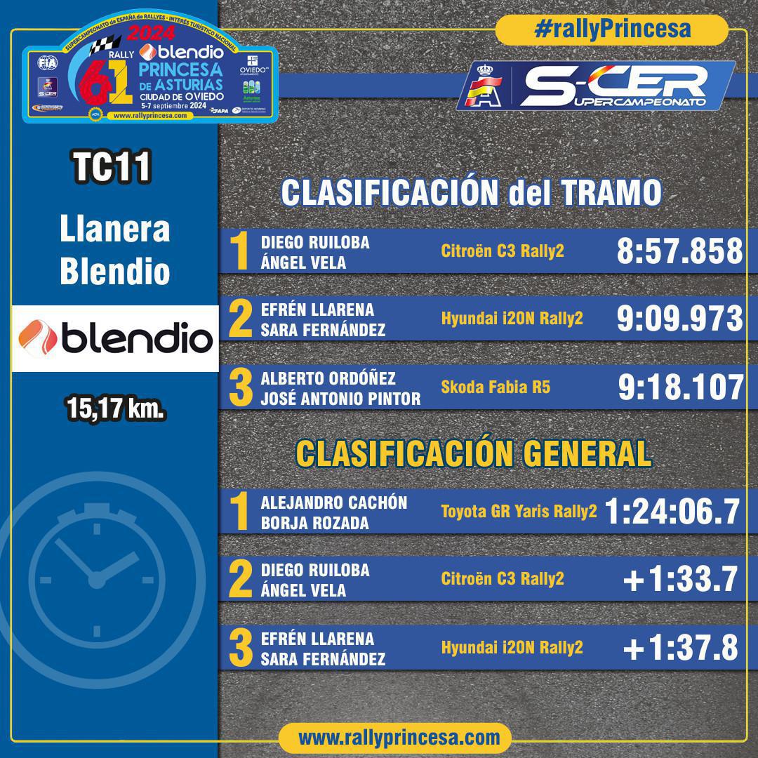 TC11 Llanera - Blendio TC11 Llanera - Blendio