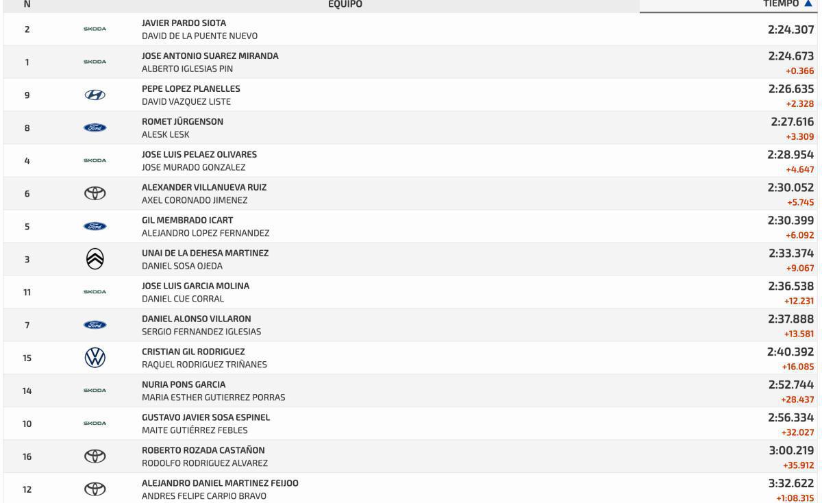TCC Posada - La Nueva España TCC Posada - La Nueva España