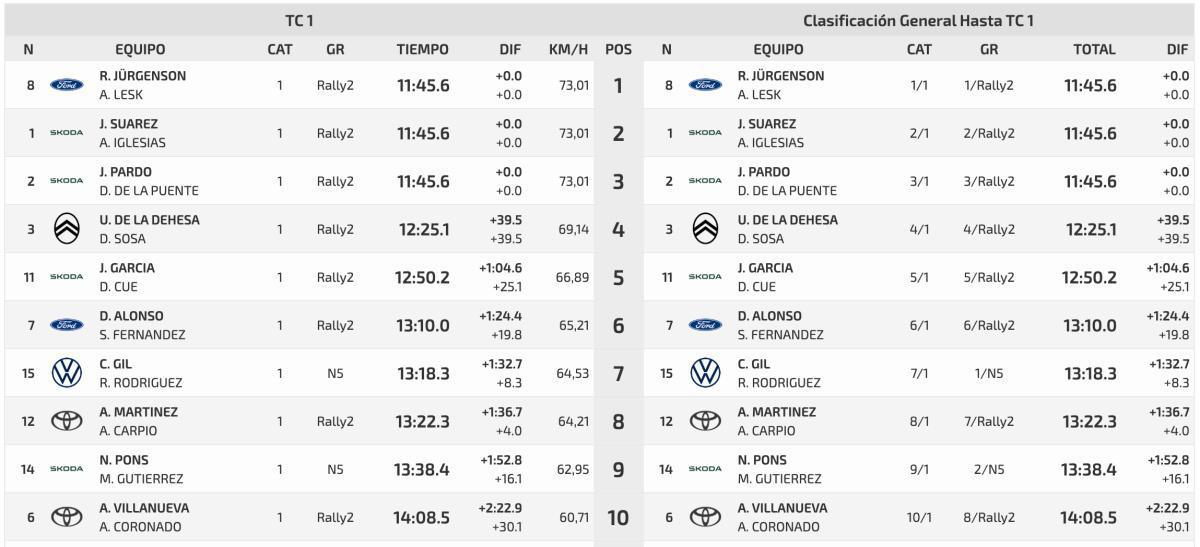 TC1 Luarca Villa de Nobel - 40 Paraíso Natural TC1 Luarca Villa de Nobel - 40 Paraíso Natural