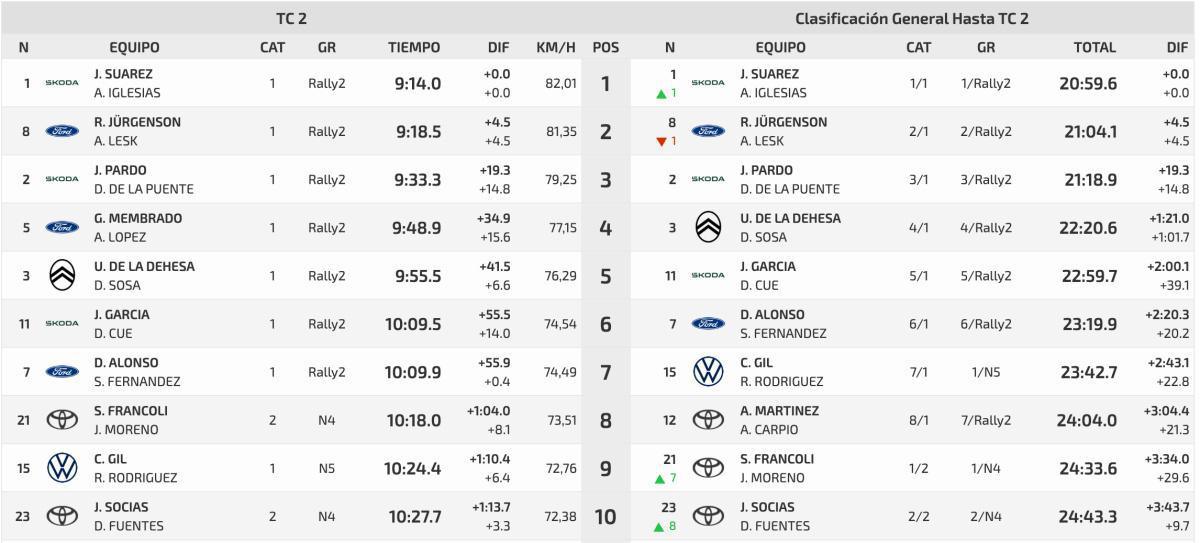 TC2 Valle del Esva - Recalvi