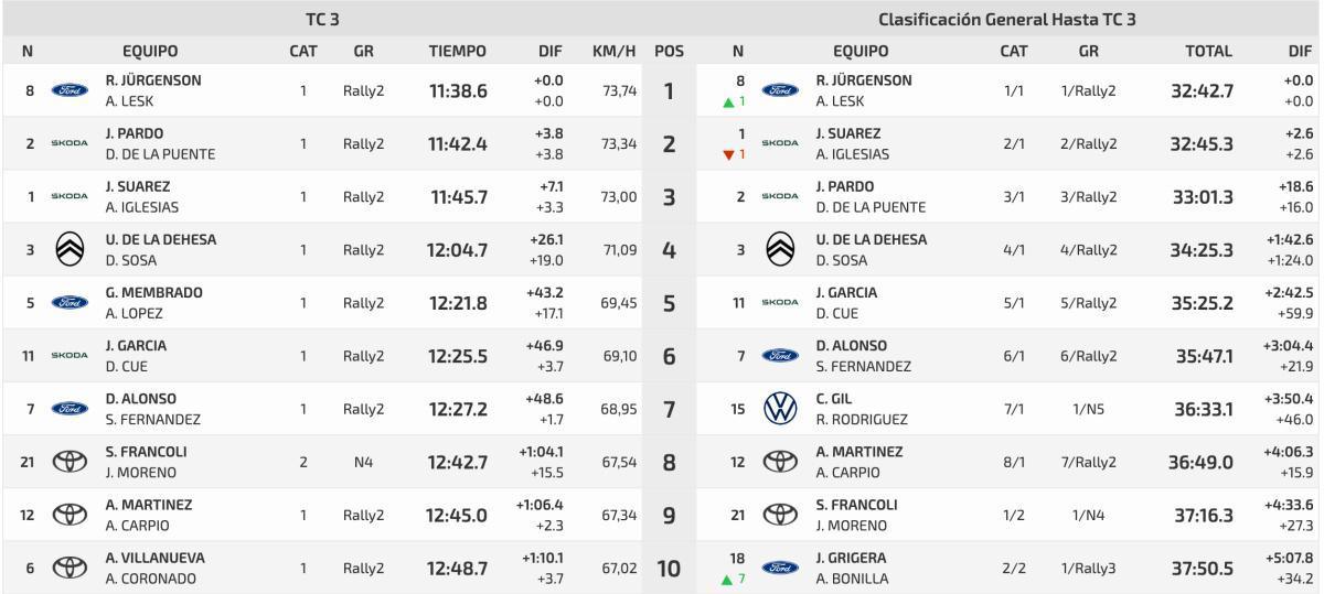 TC3 Luarca Villa de Nobel - 40 Paraíso Natural TC3 Luarca Villa de Nobel - 40 Paraíso Natural