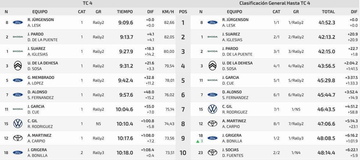 TC4 Valle del Esva - Recalvi TC4 Valle del Esva - Recalvi