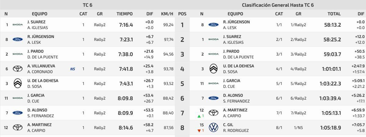 TC6 Acuartelamiento Cabo Noval - Blendio TC6 Acuartelamiento Cabo Noval - Blendio