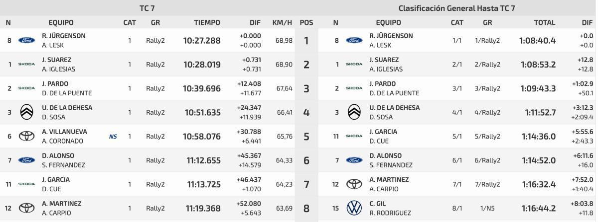 TC7 Llanera - Oviedo Origen del Camino