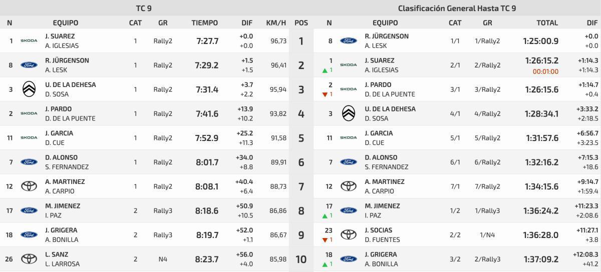 TC9 Acuartelamiento Cabo Noval - Blendio TC9 Acuartelamiento Cabo Noval - Blendio