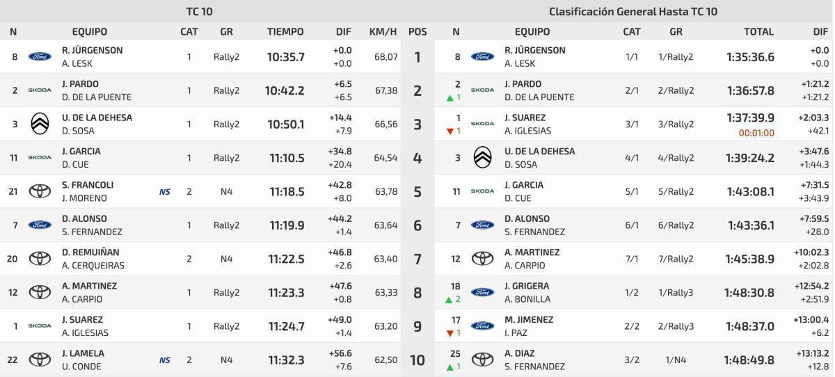 TC10 Llanera - Oviedo Origen del Camino