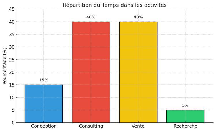 A quoi sert une définition de fonction ? A quoi sert une définition de fonction ?