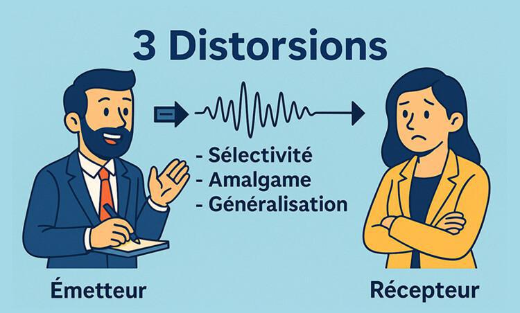 Communication interpersonnelle Communication interpersonnelle