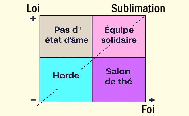 La Loi et La Foi La Loi et La Foi