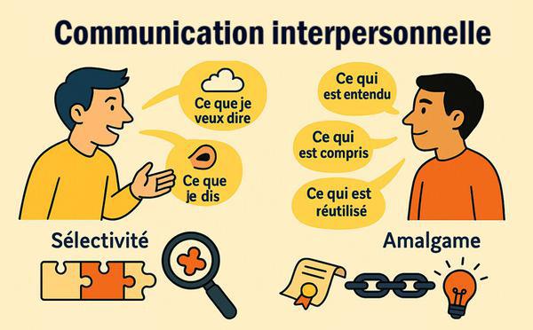 Communication interpersonnelle