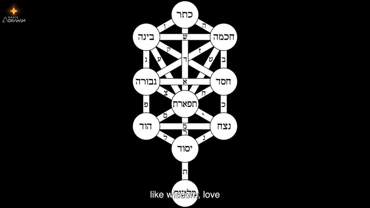 الكابالا: الجانب الصوفي في الديانة اليهودية الكابالا: الجانب الصوفي في الديانة اليهودية