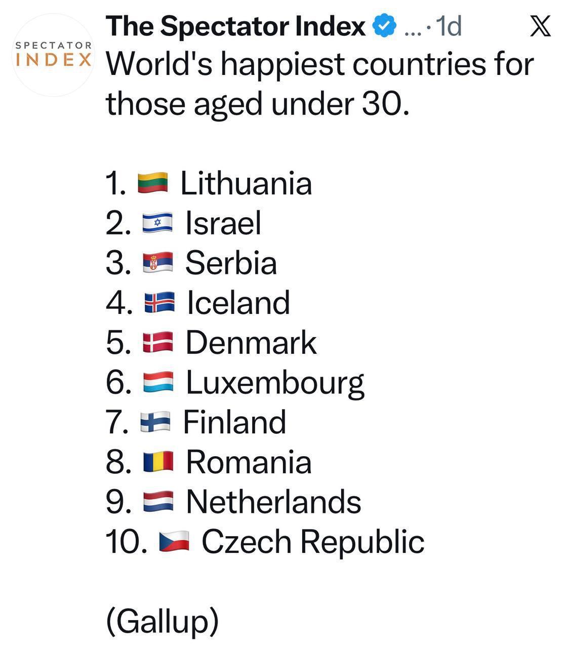 الشباب الأكثر سعادة في العالم: ليتوانيا تتصدر قائمة غالوب متقدمة على إسرائيل وصربيا 