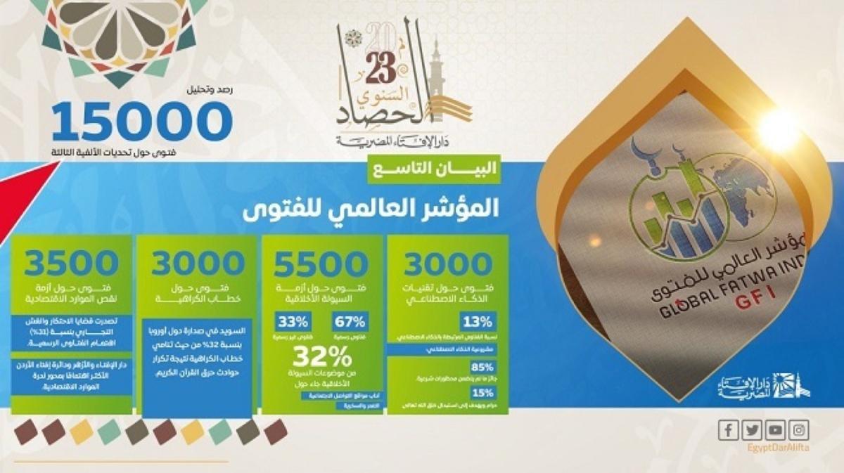 الفتاوى الرقمية: كيف تتمدّد السلفية في الفضاء الإلكتروني الفتاوى الرقمية: كيف تتمدّد السلفية في الفضاء الإلكتروني