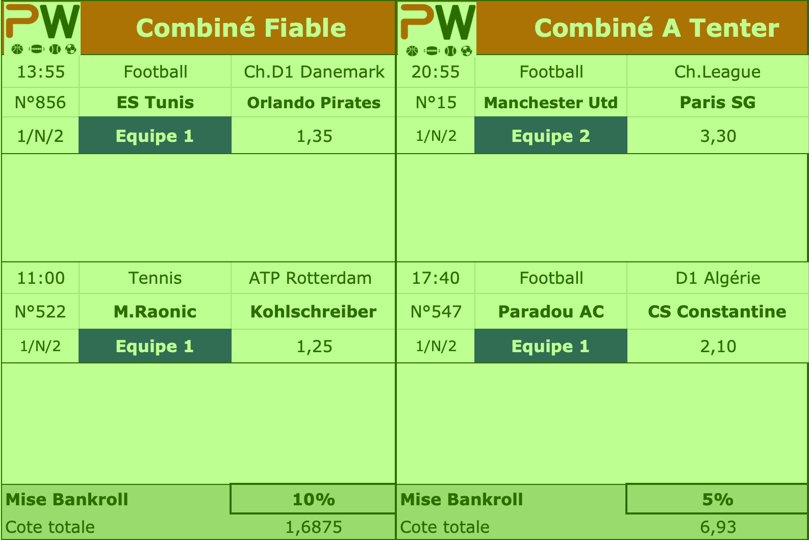 Combiné du 12 Février 2019