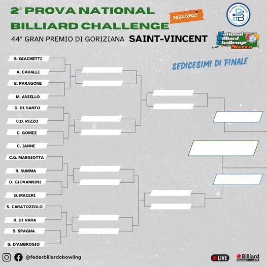 44° GRAN PREMIO DI GORIZIANA: AL VIA IL TABELLONE FINALE