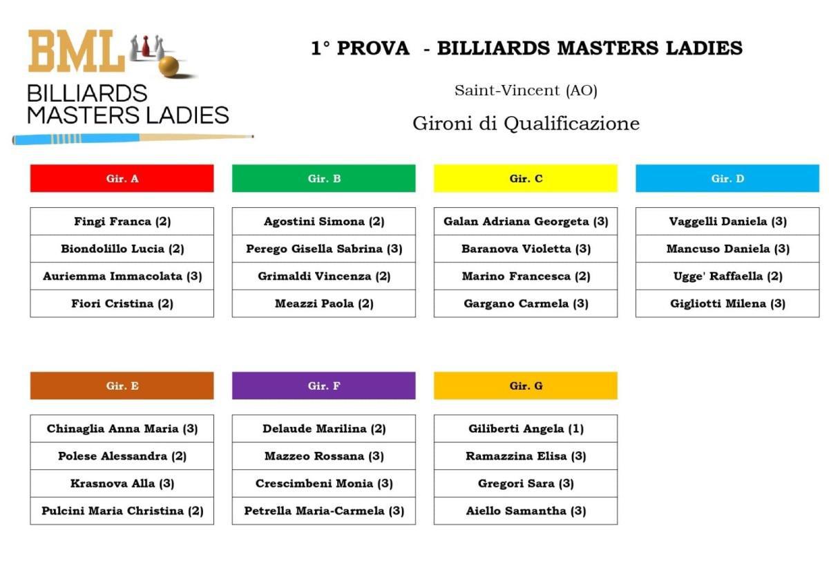 Gironi di Qualificazione della prima prova del Billiards Masters Ladies