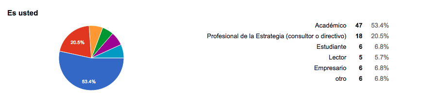 Resultados Finales: ¿Dónde está la estrategia hoy?
