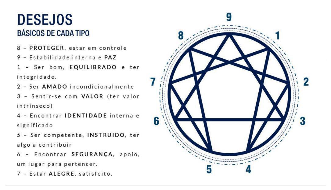 Níveis de Consciência  Níveis de Consciência
