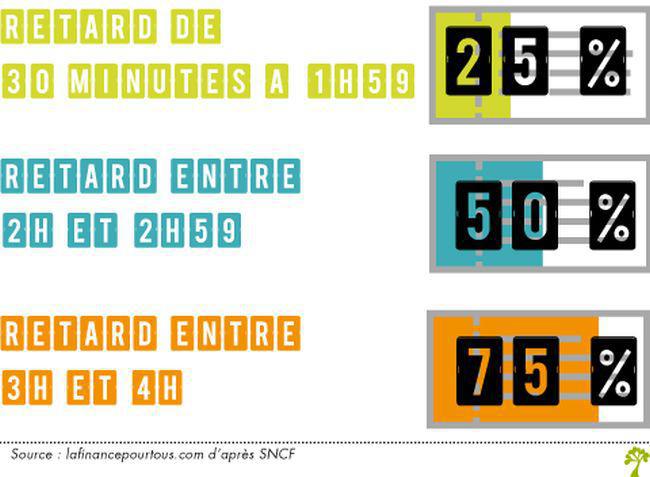 Sncf Panne A Montparnasse Remboursement Ou Echange Des