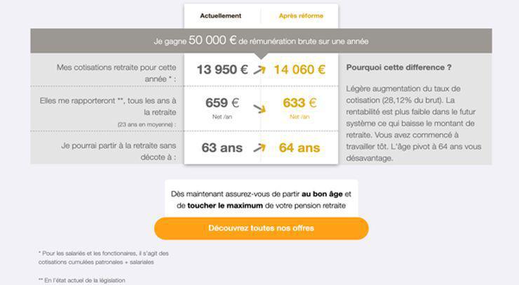 Retraite Un Simulateur Avant Apres La Reforme