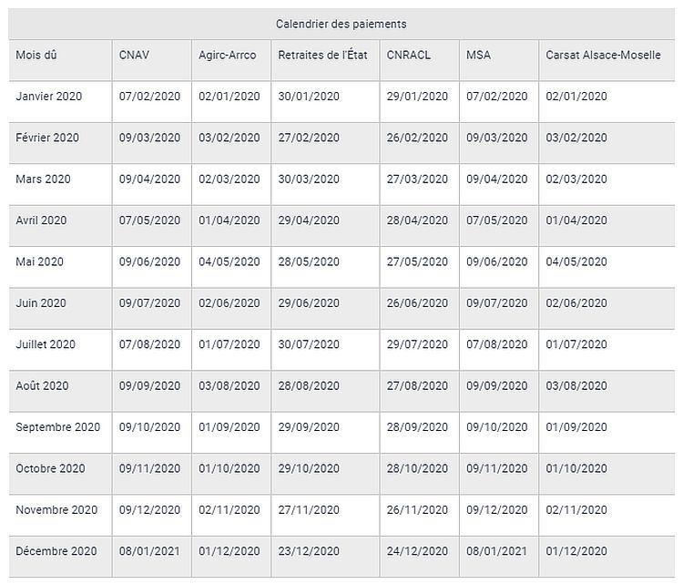 Paiement Des Pensions De Retraite Le Calendrier 2020 calendrier des versements de pensions cnracl 2021