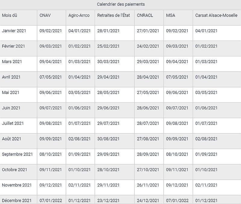 Cnav Calendrier Des Paiements 2021 | Calendrier Mar 2021 Cnav Calendrier Des Paiements 2021 | Calendrier Mar 2021